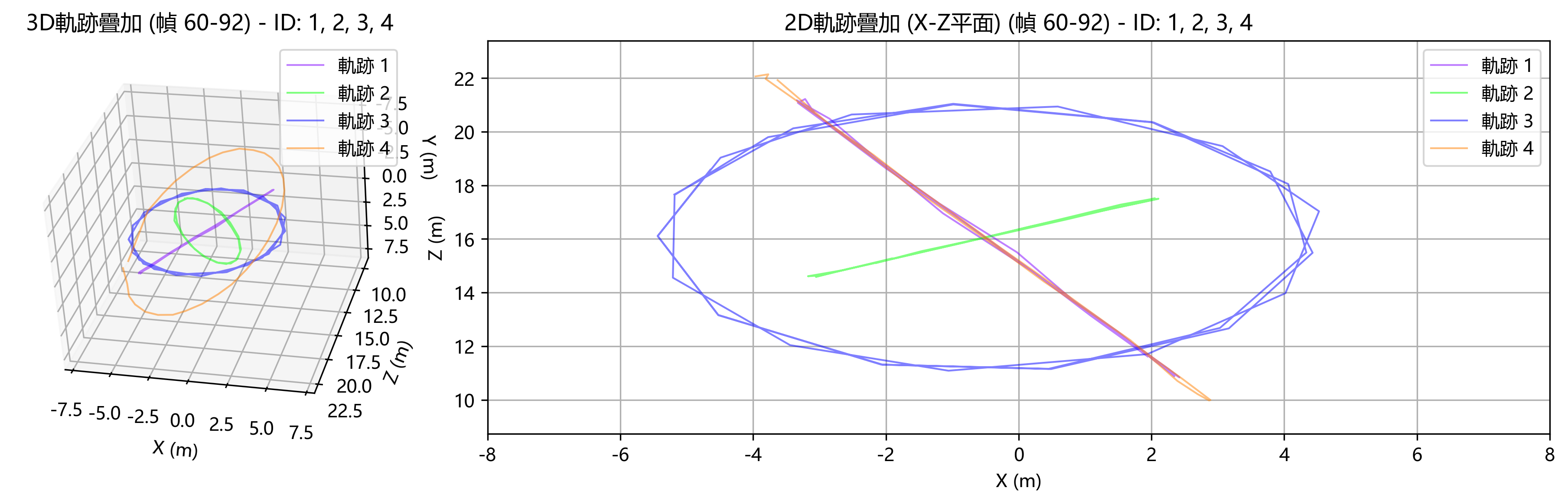 3D Tracking Visualization